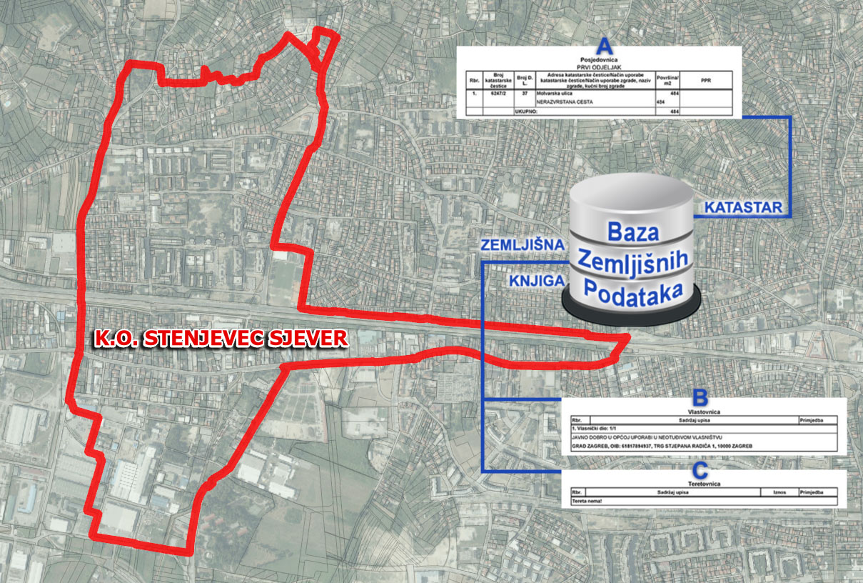 K.o. Stenjevec Sjever - uspostava Baze zemljišnih podataka (BZP)